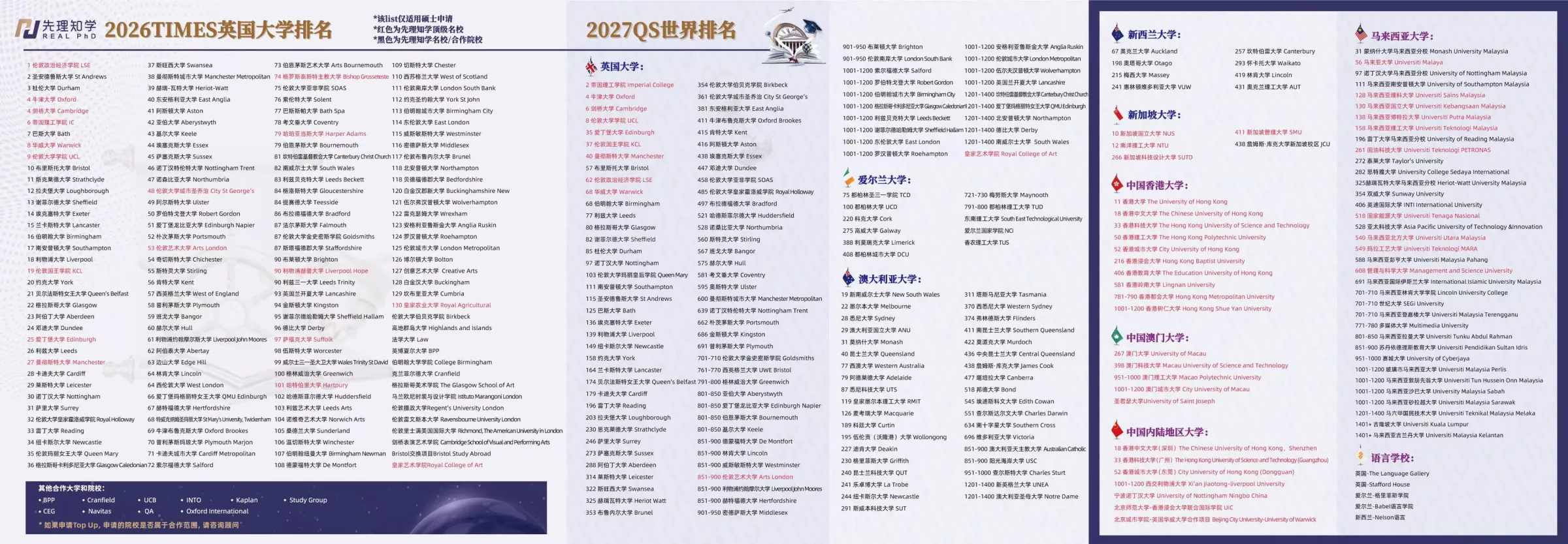 先理知学REAL PhD 硕士院校名单