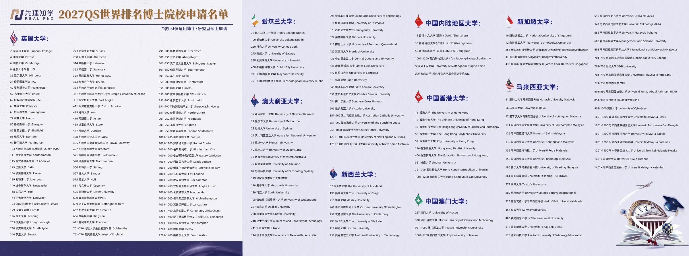 先理知学REAL PhD 博士院校名单