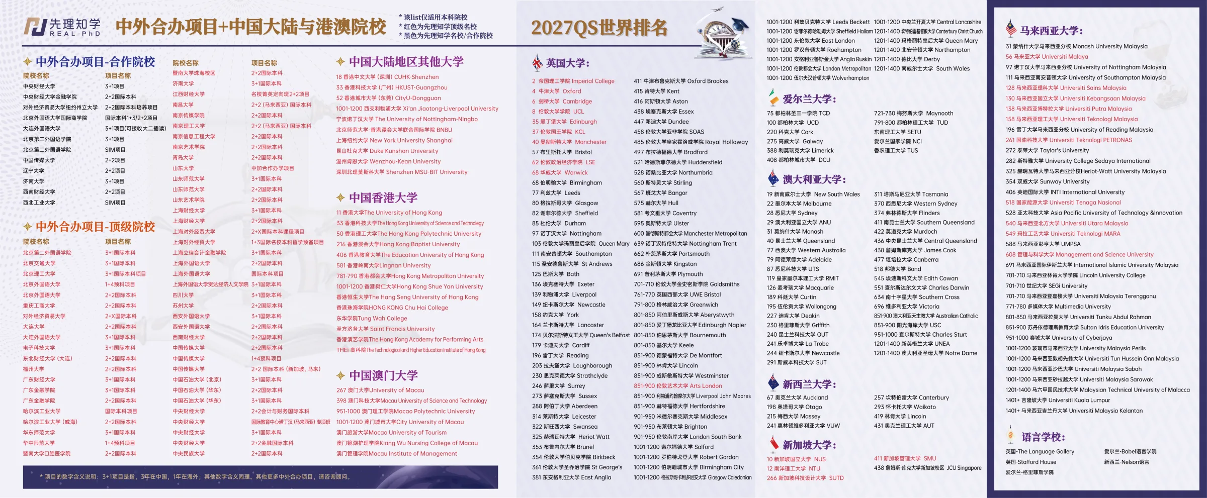 先理知学REAL PhD 本科院校名单